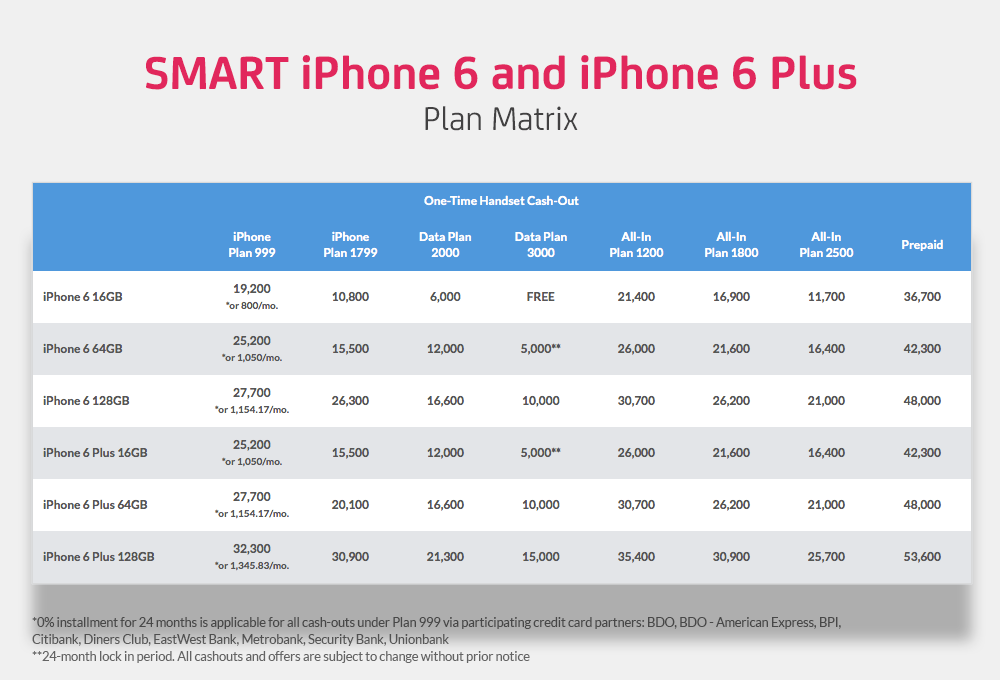 Smart Postpaid Plans