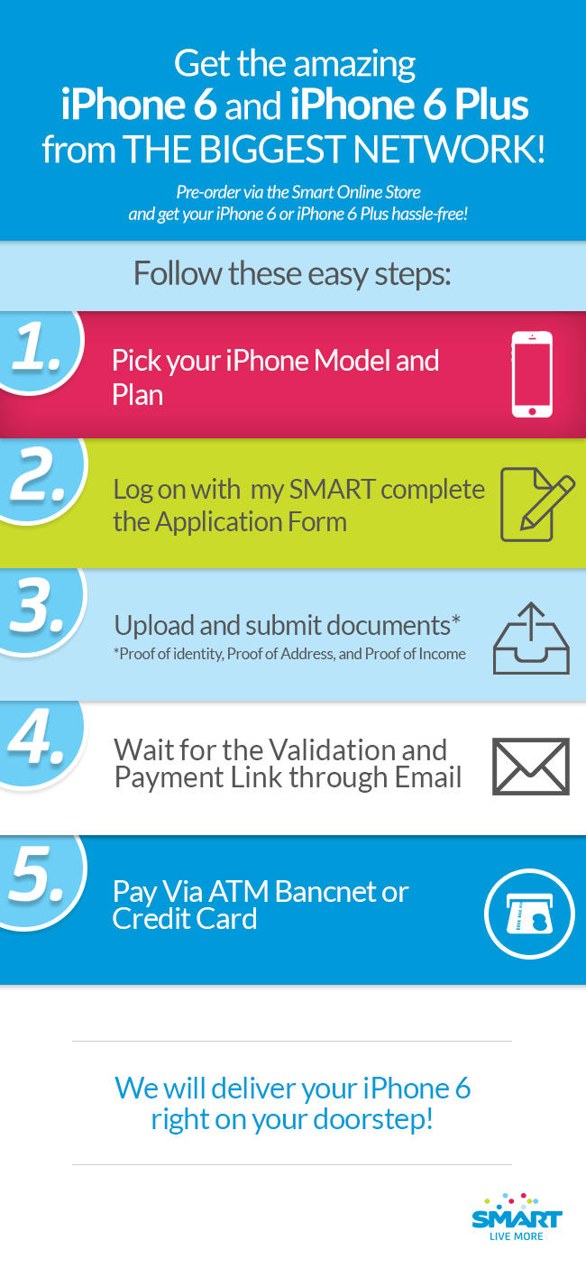 Smart iPhone6 Pre-Order Infographic